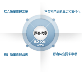 质量管理
