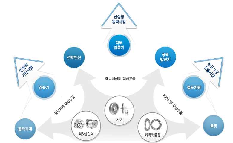 사업영역